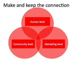 communication triangle anne hodgson communication triangle anne hodgson